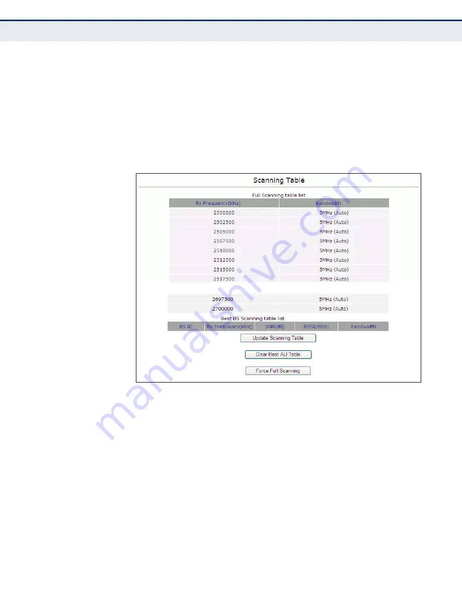 Accton Technology RG211-2.3G User Manual Download Page 38