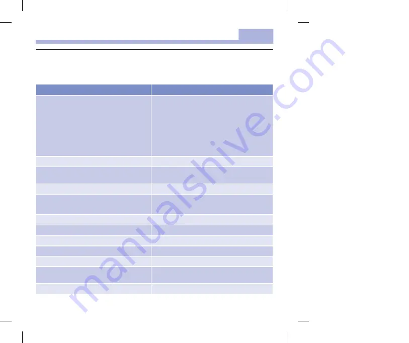 ACCU-CHECK AVIVA COMBO User Manual Download Page 89