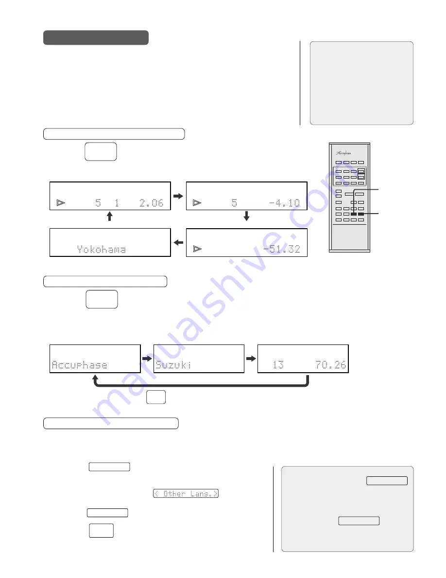 Accuphase DP-77 Instruction Manual Download Page 15