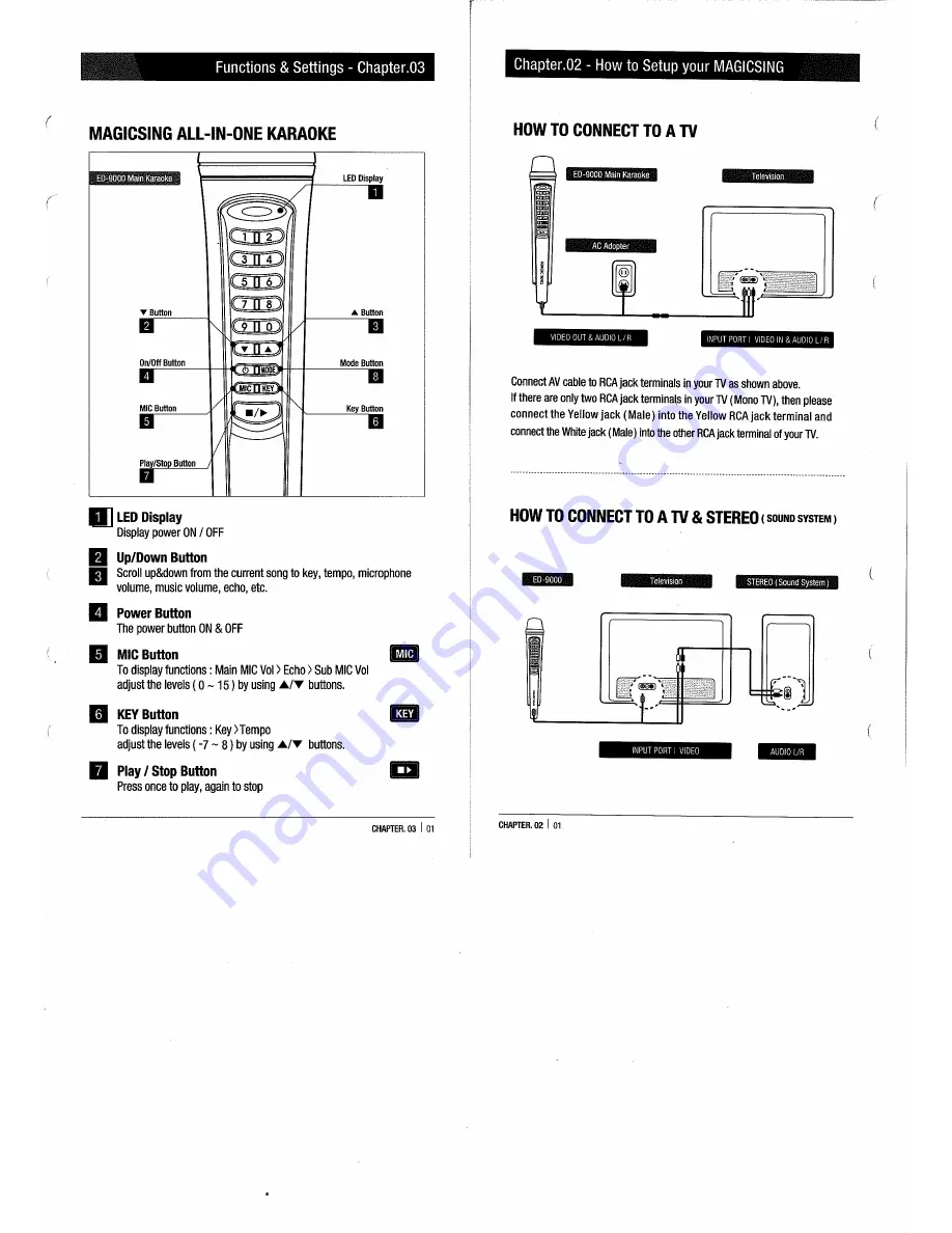 AceKaraoke ED-9000 User Manual Download Page 5