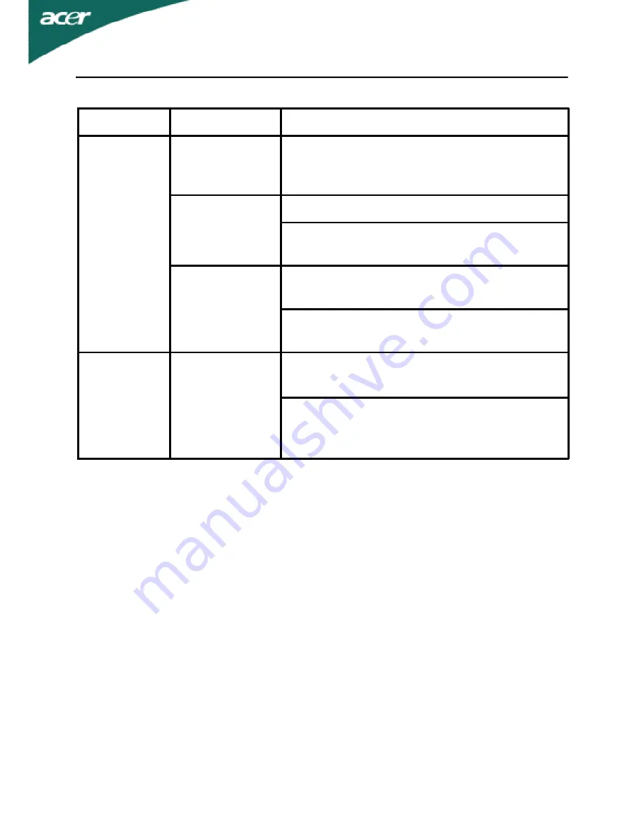 Acer 195WL User Manual Download Page 21