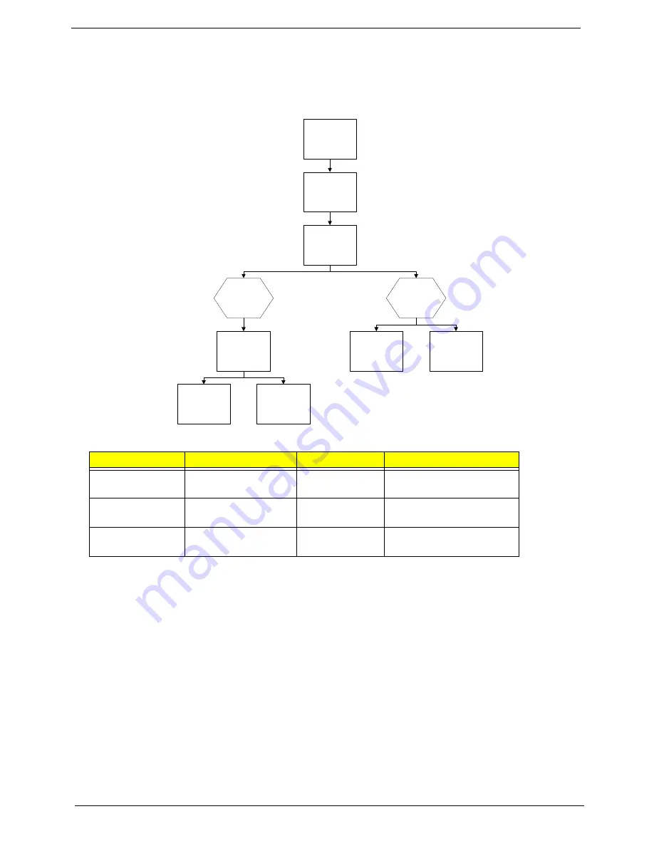 Acer 6930 6082 - Aspire - Core 2 Duo GHz Service Manual Download Page 96