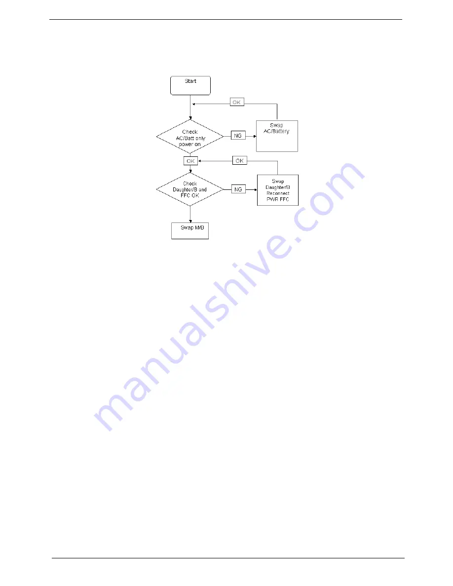 Acer 6930 6082 - Aspire - Core 2 Duo GHz Service Manual Download Page 134