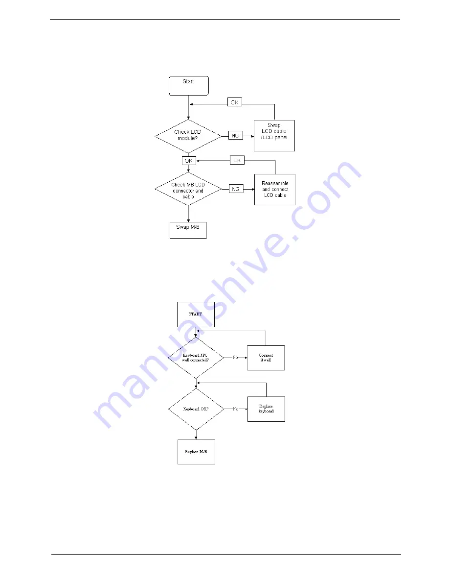 Acer 6930 6082 - Aspire - Core 2 Duo GHz Service Manual Download Page 137