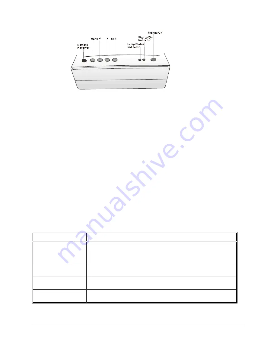 Acer 7763PA - PalmPro SVGA DLP Projector Operating Manual Download Page 16