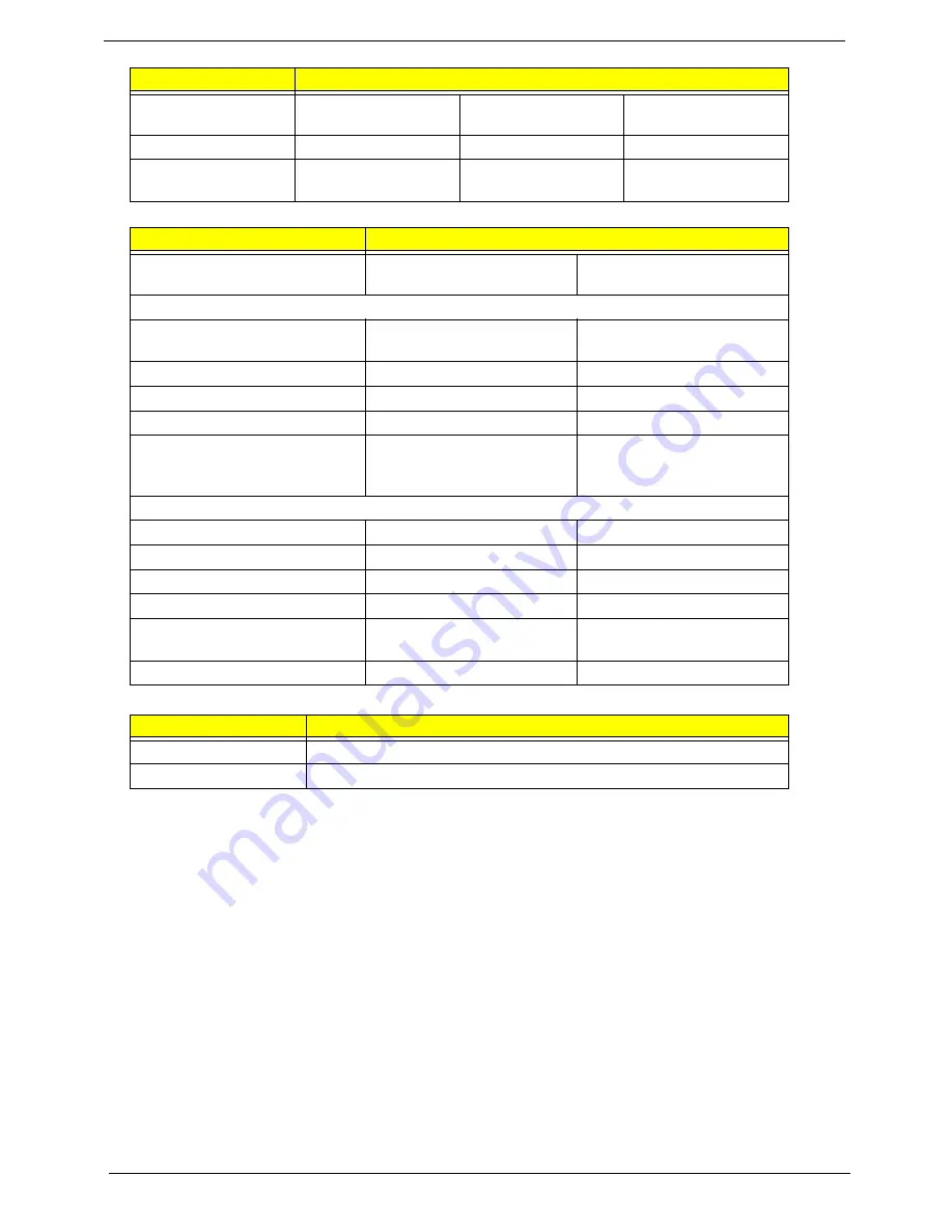 Acer 8210 6632 - TravelMate - Core 2 Duo GHz Service Manual Download Page 54