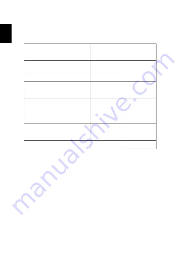 Acer A1P1901 Series User Manual Download Page 32