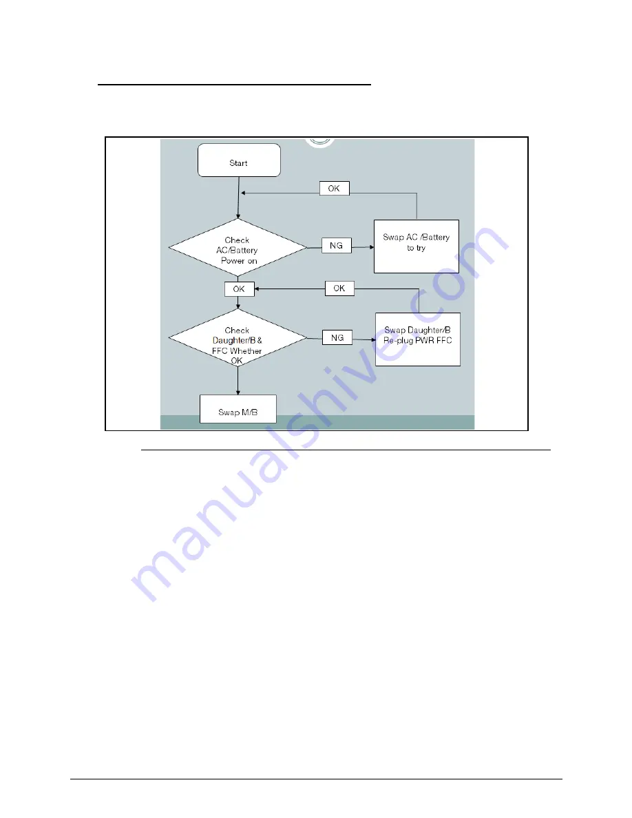 Acer Acer M5 481 Service Manual Download Page 169