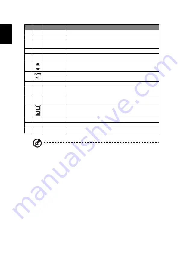 Acer AF550B User Manual Download Page 16