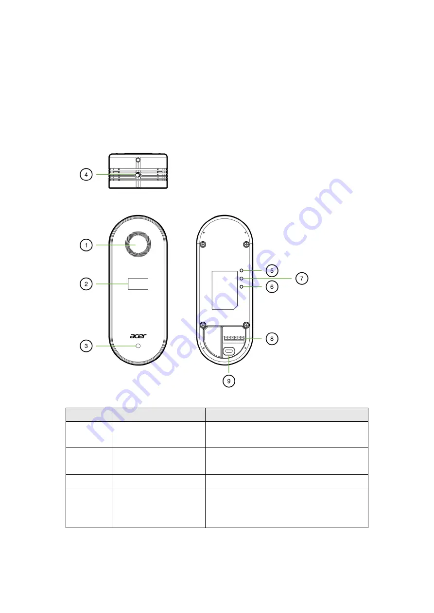 Acer Air Monitor Pro User Manual Download Page 6