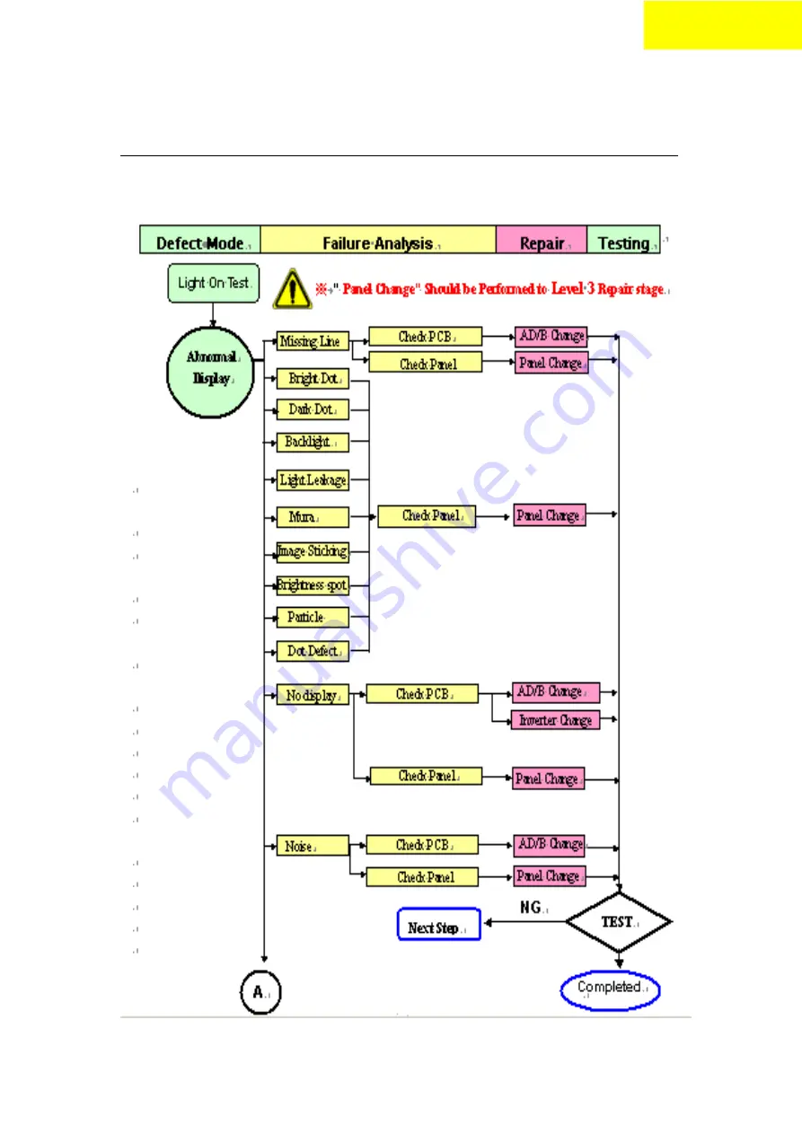 Acer AL1512 Service Manual Download Page 27