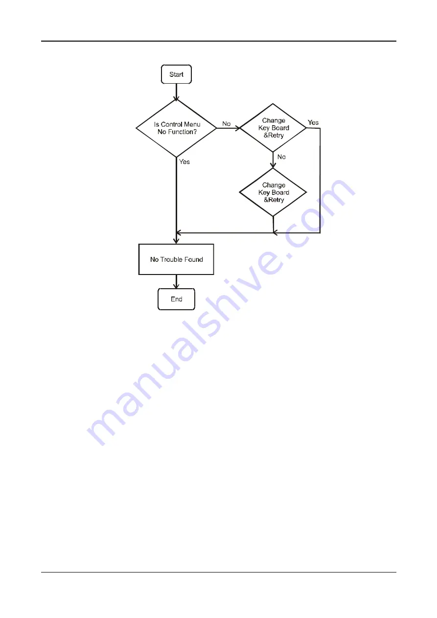 Acer AL1911 Manual Download Page 35