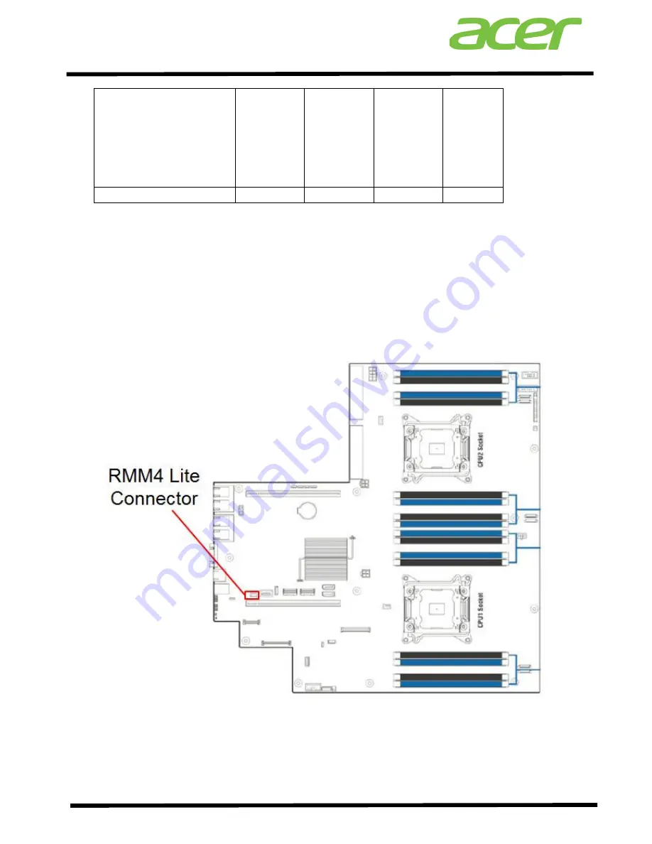 Acer Altos R360 F2 Frequently Asked Questions Manual Download Page 83