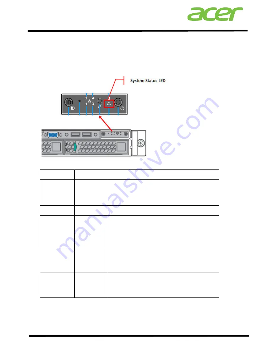 Acer Altos R360 F2 Frequently Asked Questions Manual Download Page 94