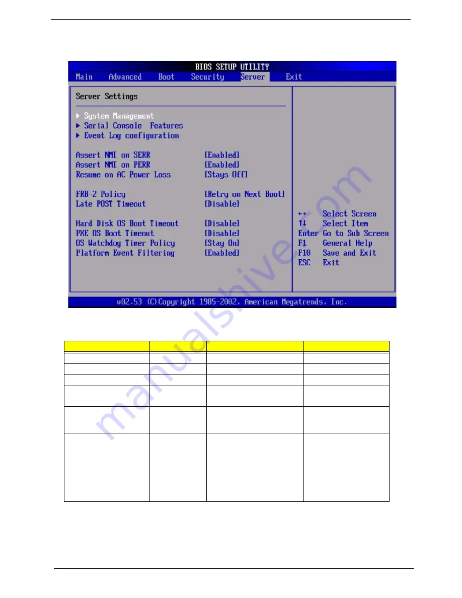 Acer Altos R710 Service Manual Download Page 64