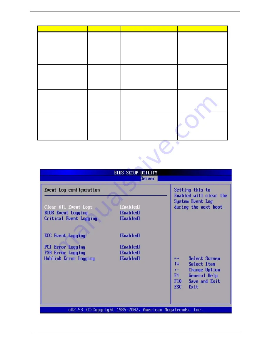 Acer Altos R710 Service Manual Download Page 68