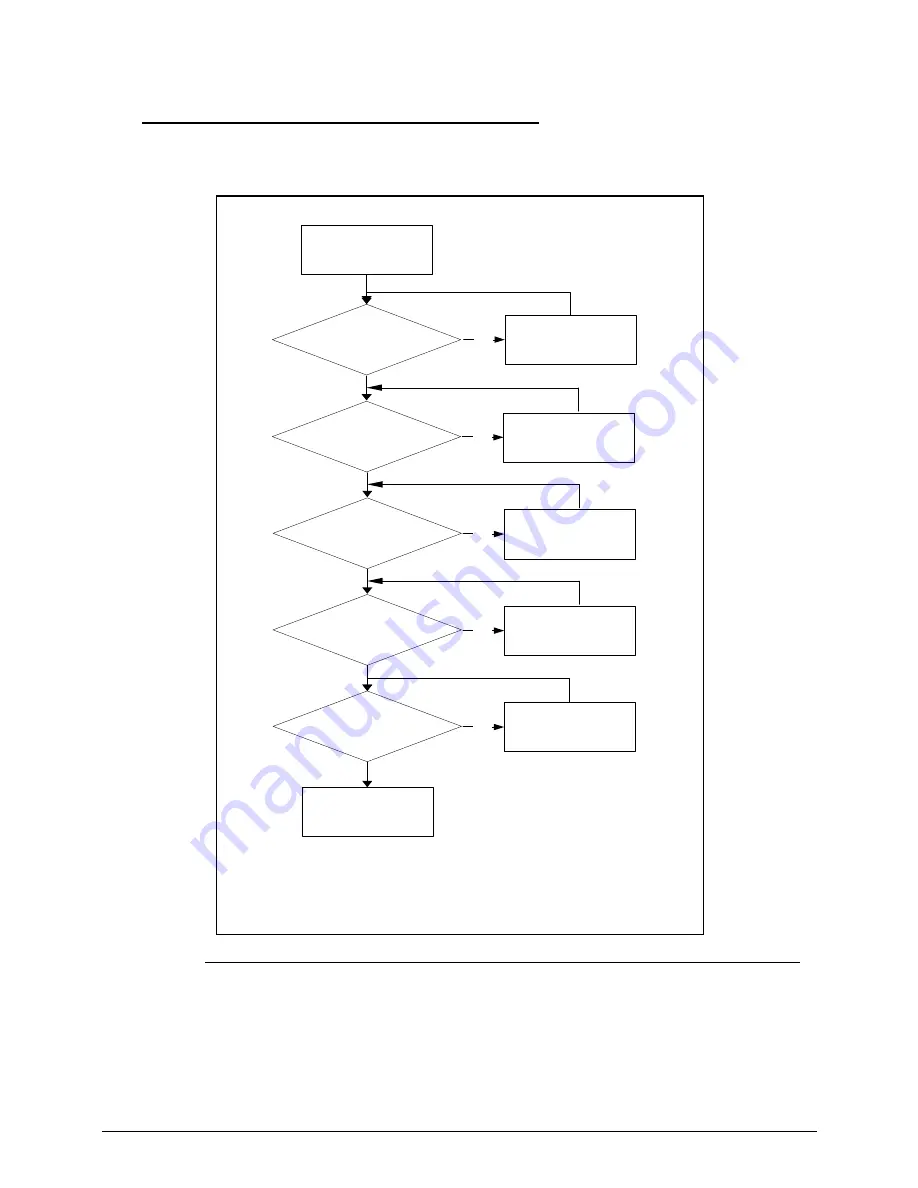 Acer AS3750 Service Manual Download Page 136