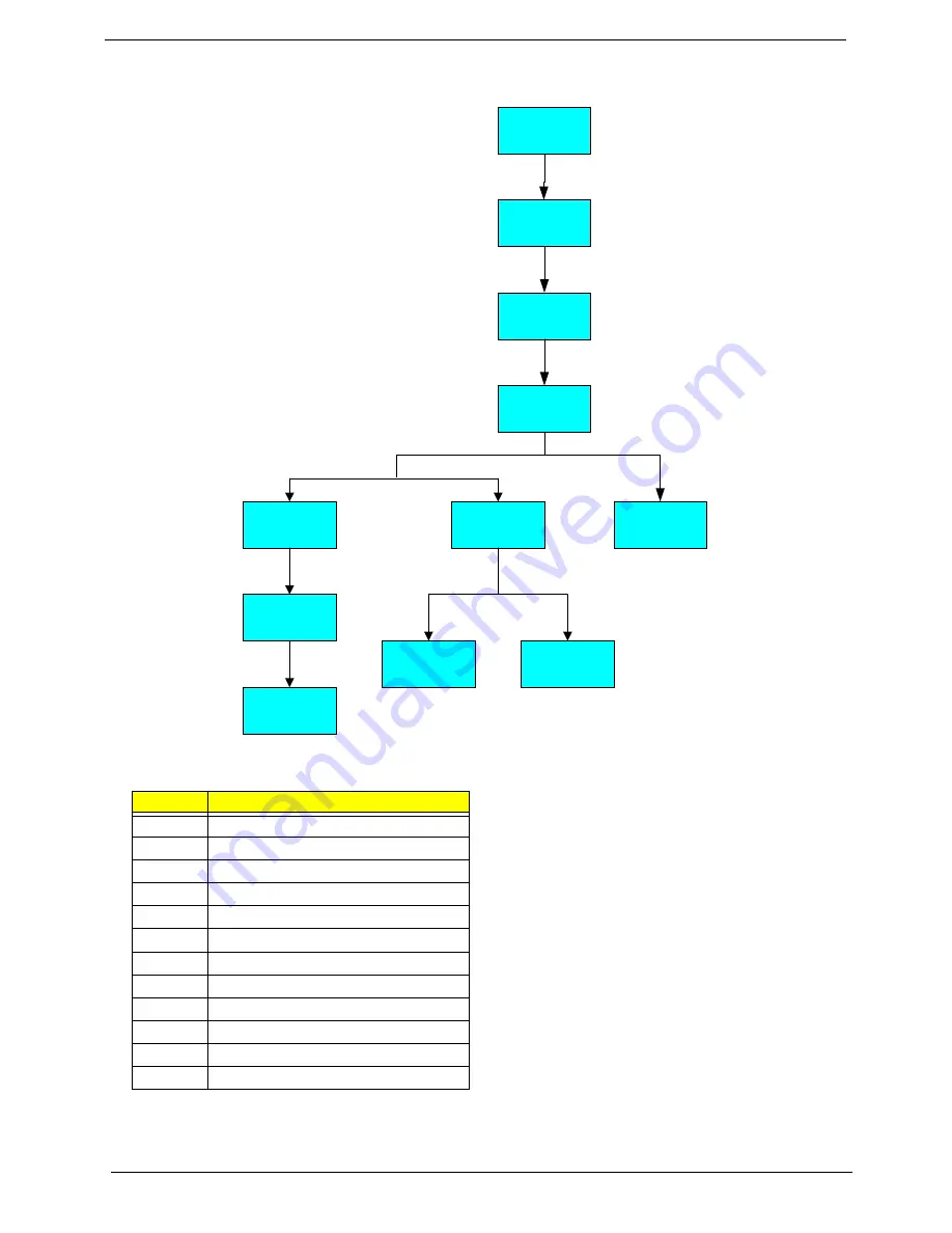 Acer Aspire 1350 Service Manual Download Page 52