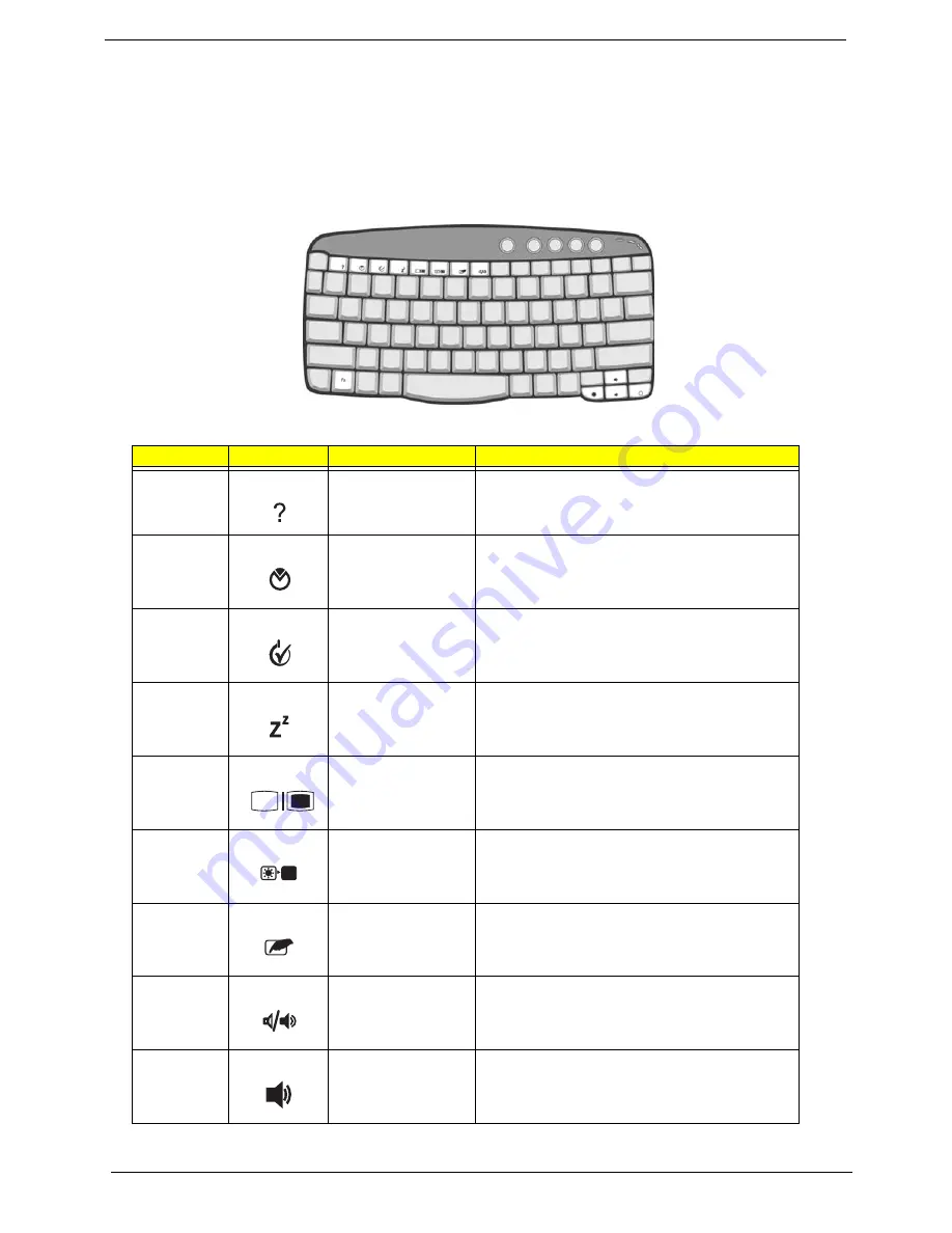 Acer Aspire 1450 Series Service Manual Download Page 24