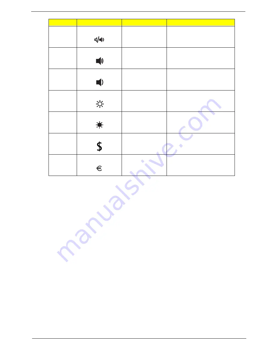 Acer Aspire 1670 Series Service Manual Download Page 29