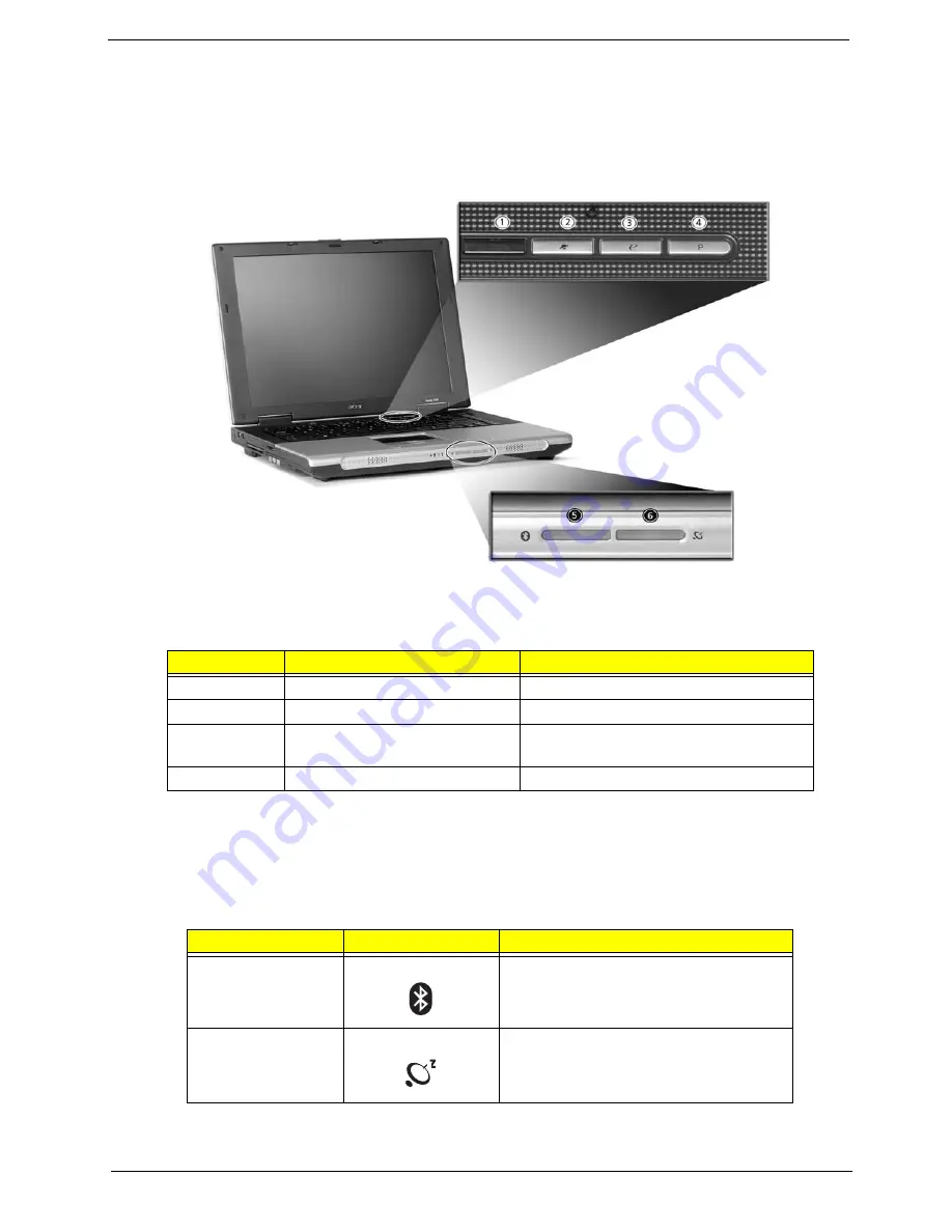 Acer Aspire 1670 Series Service Manual Download Page 31