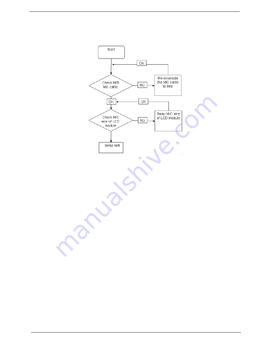 Acer Aspire 2430 Service Manual Download Page 142