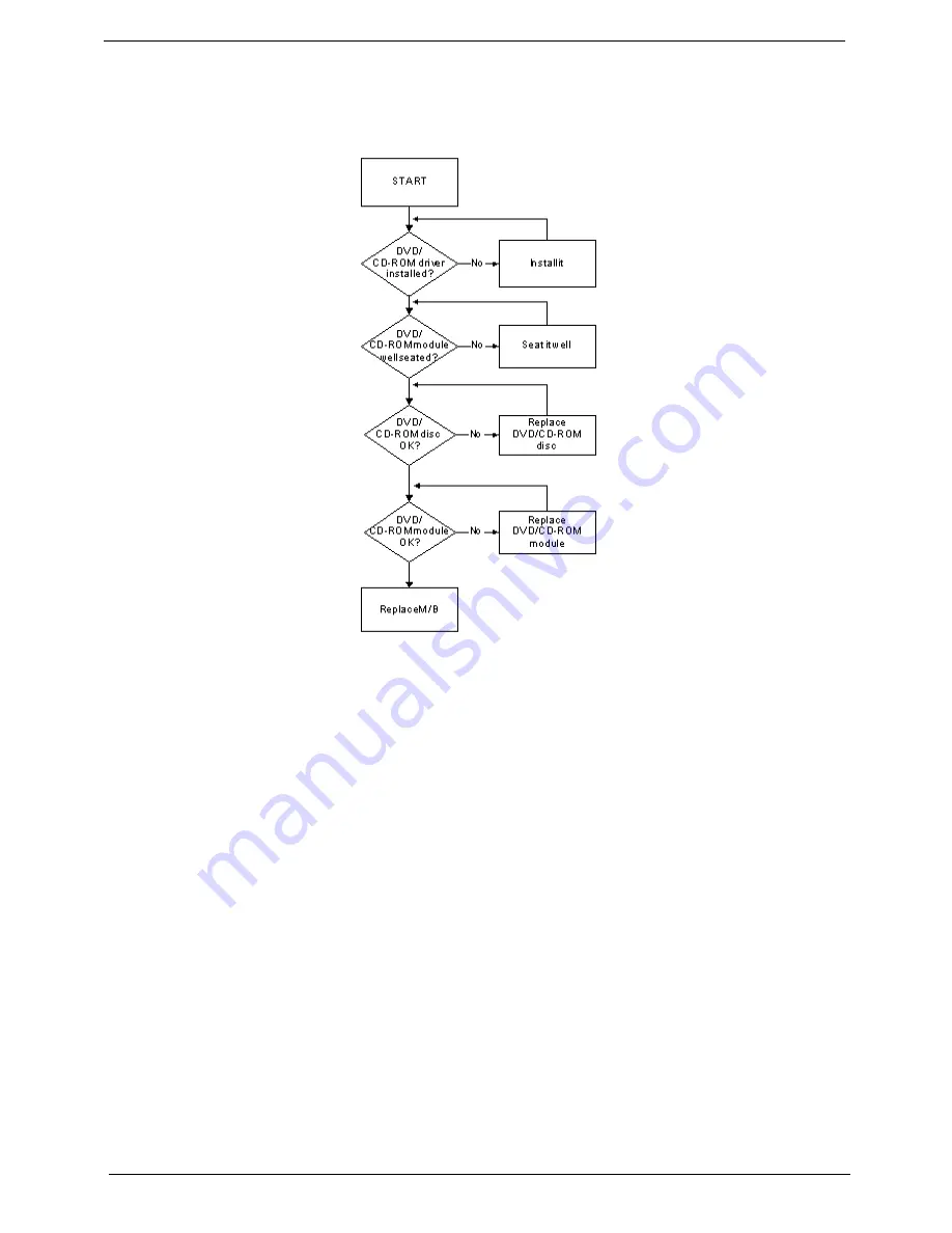 Acer Aspire 2430 Service Manual Download Page 144