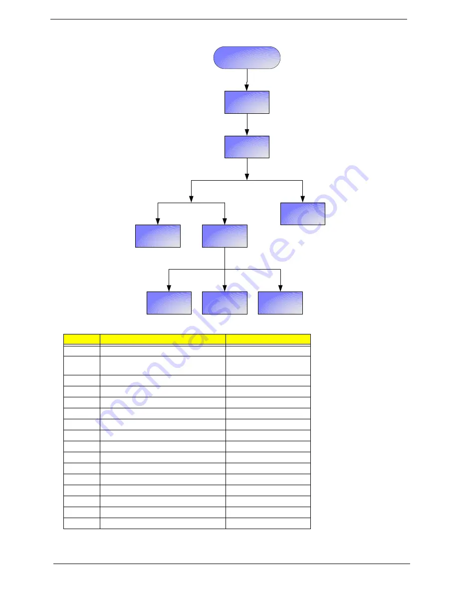 Acer Aspire 3670 Series Service Manual Download Page 74