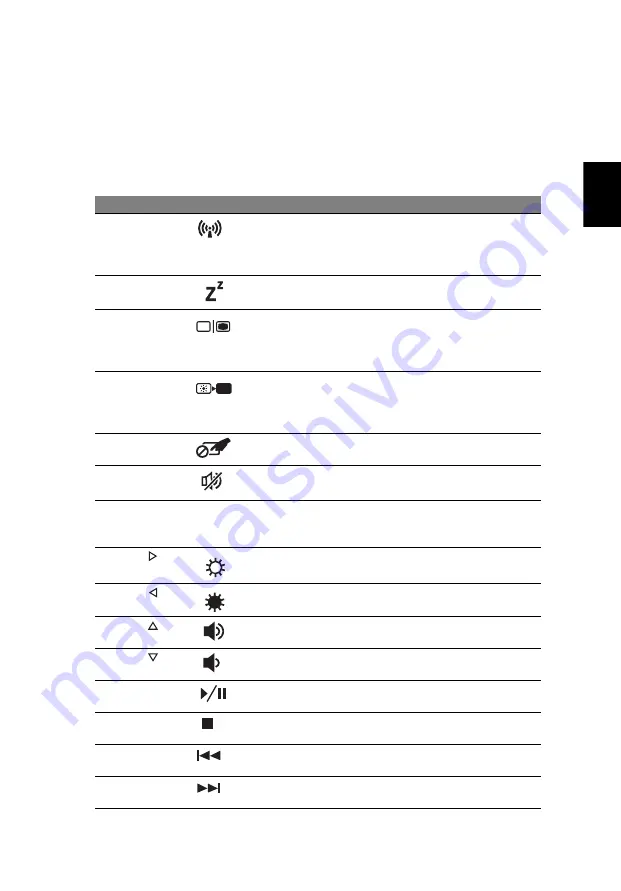 Acer Aspire 3830 Manual Download Page 943