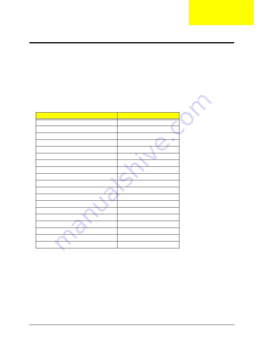 Acer Aspire 4240 Series Service Manual Download Page 147