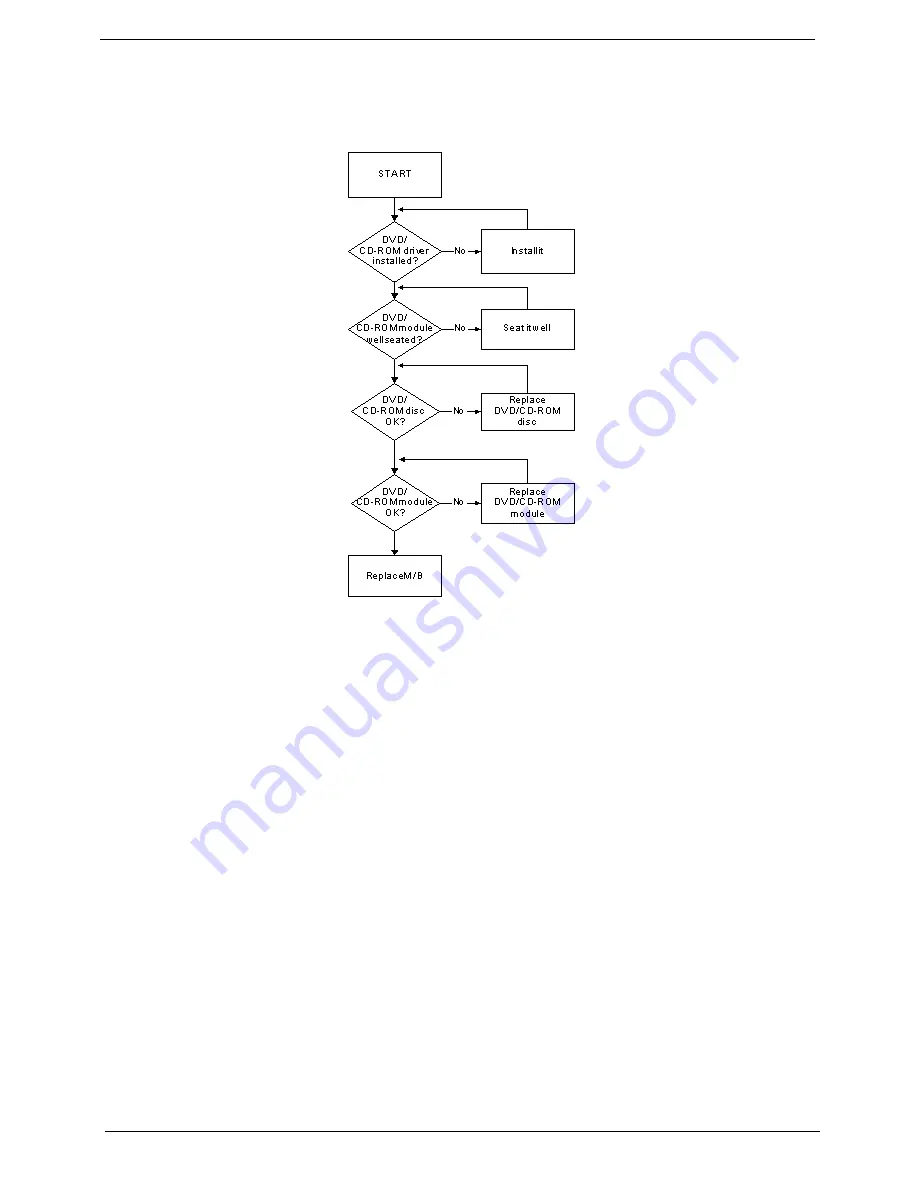 Acer Aspire 4240 Series Service Manual Download Page 156