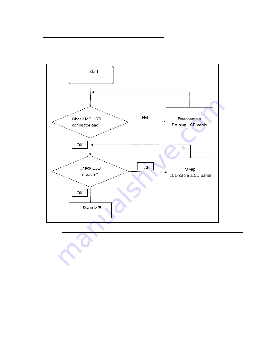 Acer ASPIRE 4253 Service Manual Download Page 135