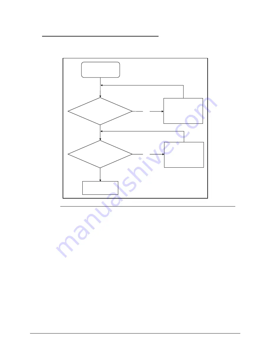 Acer ASPIRE 4253 Service Manual Download Page 136