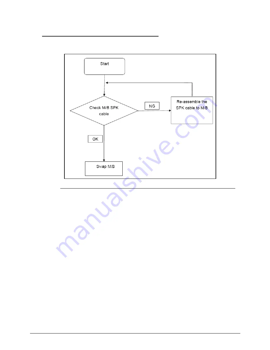 Acer ASPIRE 4253 Service Manual Download Page 138