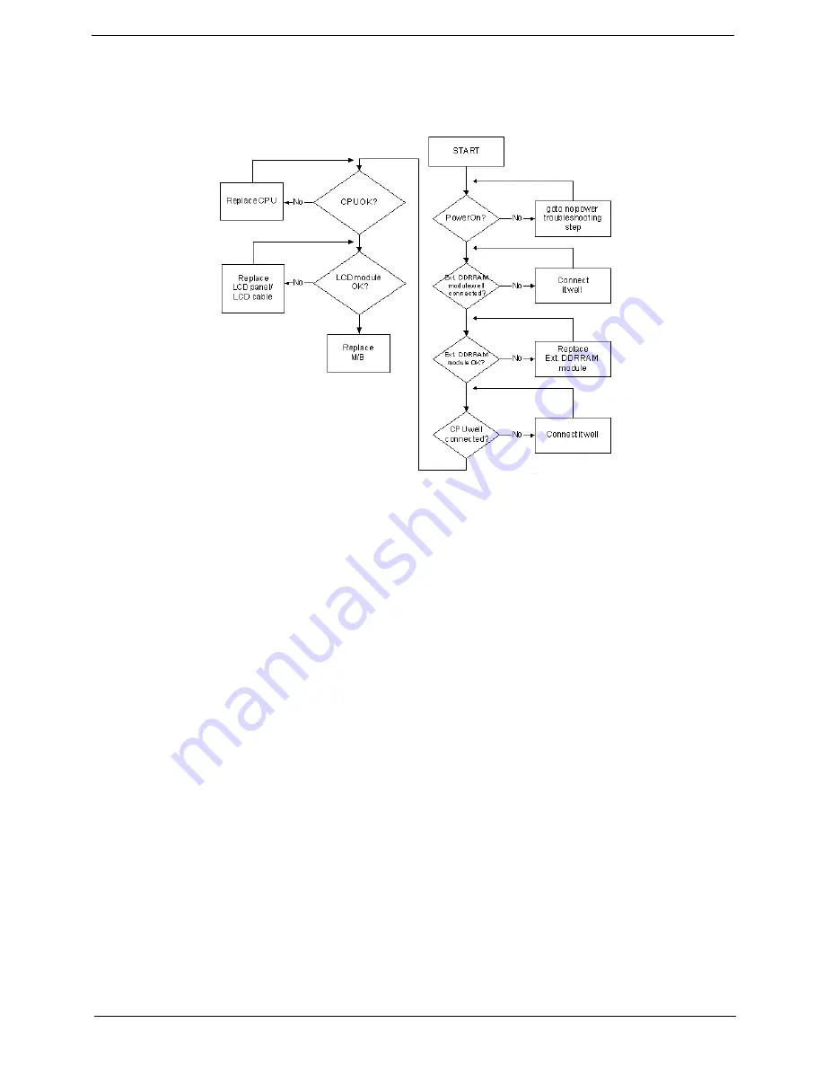 Acer Aspire 4937 Service Manual Download Page 157