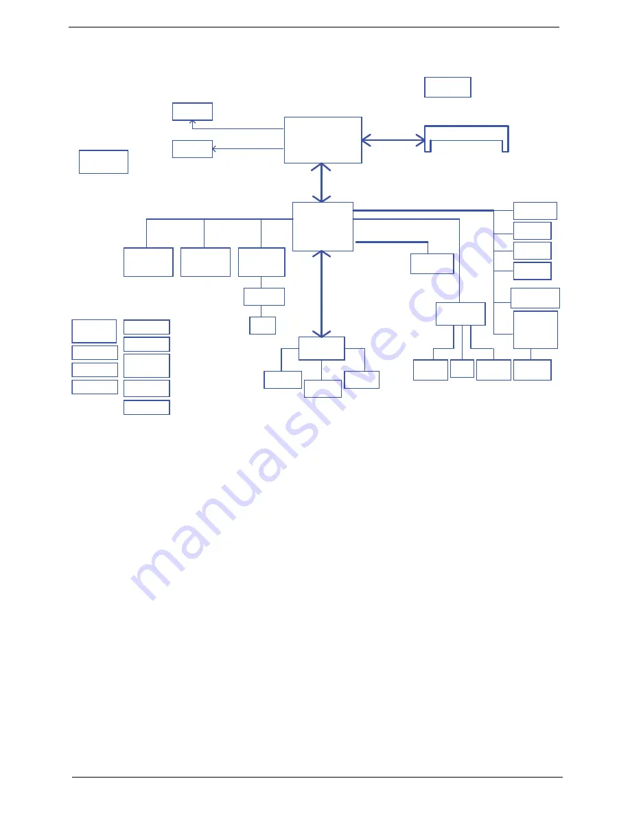 Acer ASPIRE 533 Service Manual Download Page 16