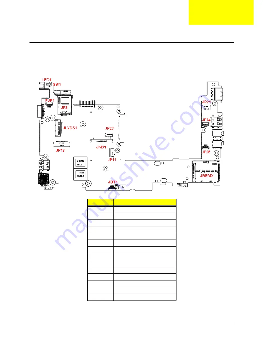 Acer ASPIRE 533 Service Manual Download Page 149