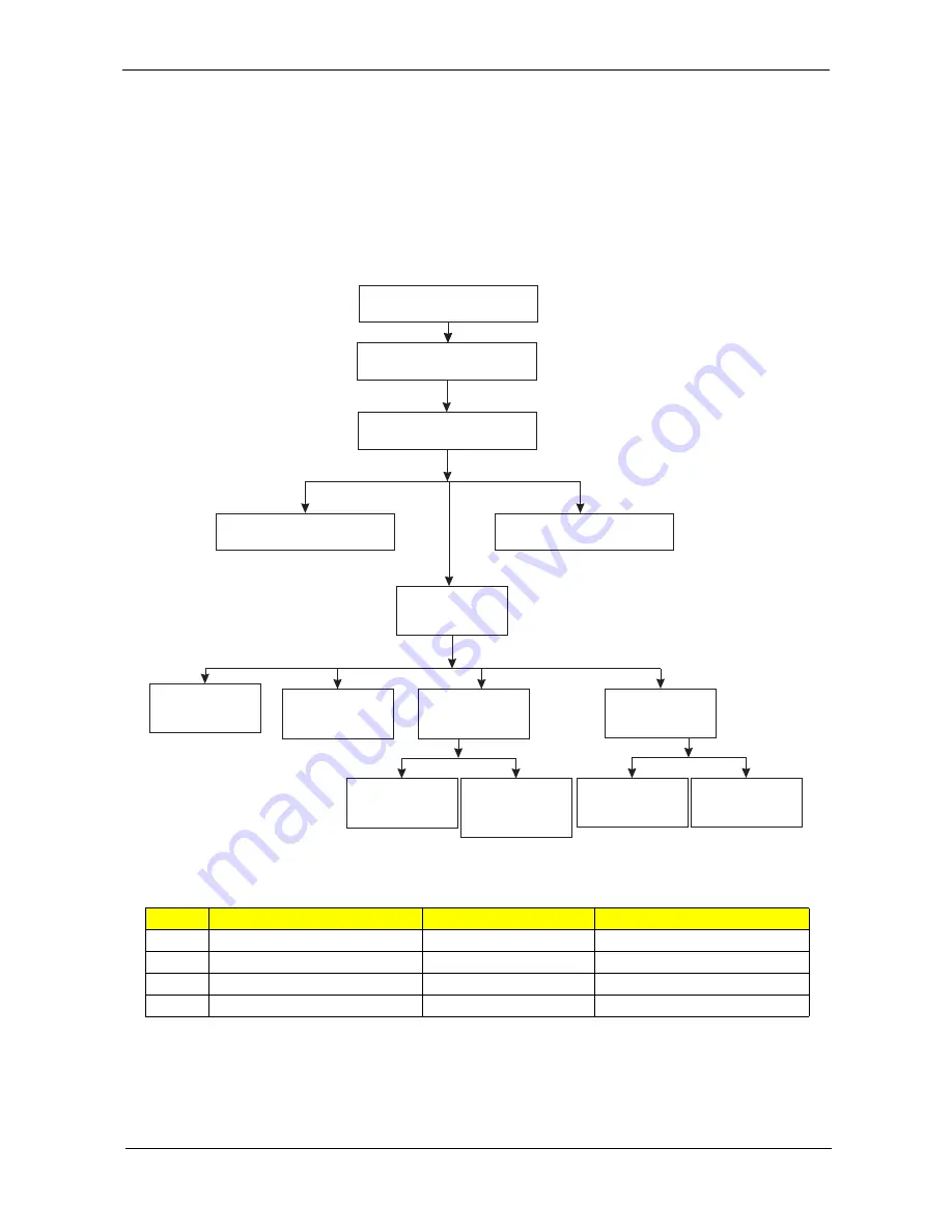 Acer Aspire 5330 Service Manual Download Page 59