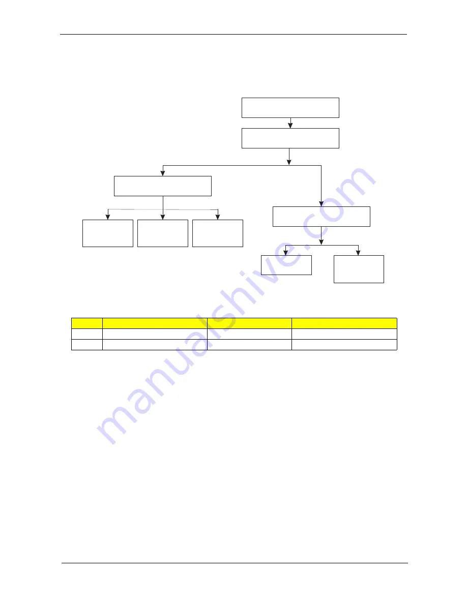 Acer Aspire 5330 Service Manual Download Page 97