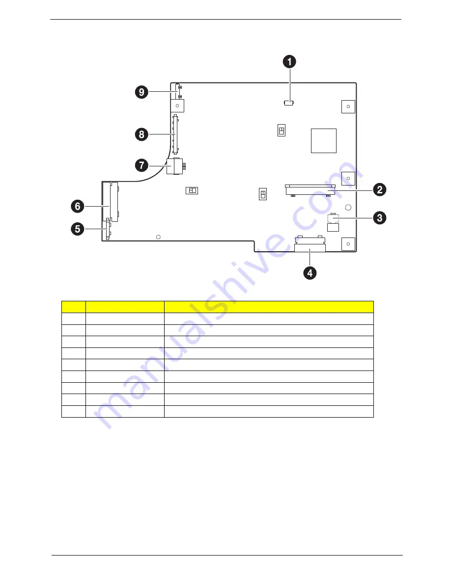 Acer Aspire 5410T series Service Manual Download Page 101