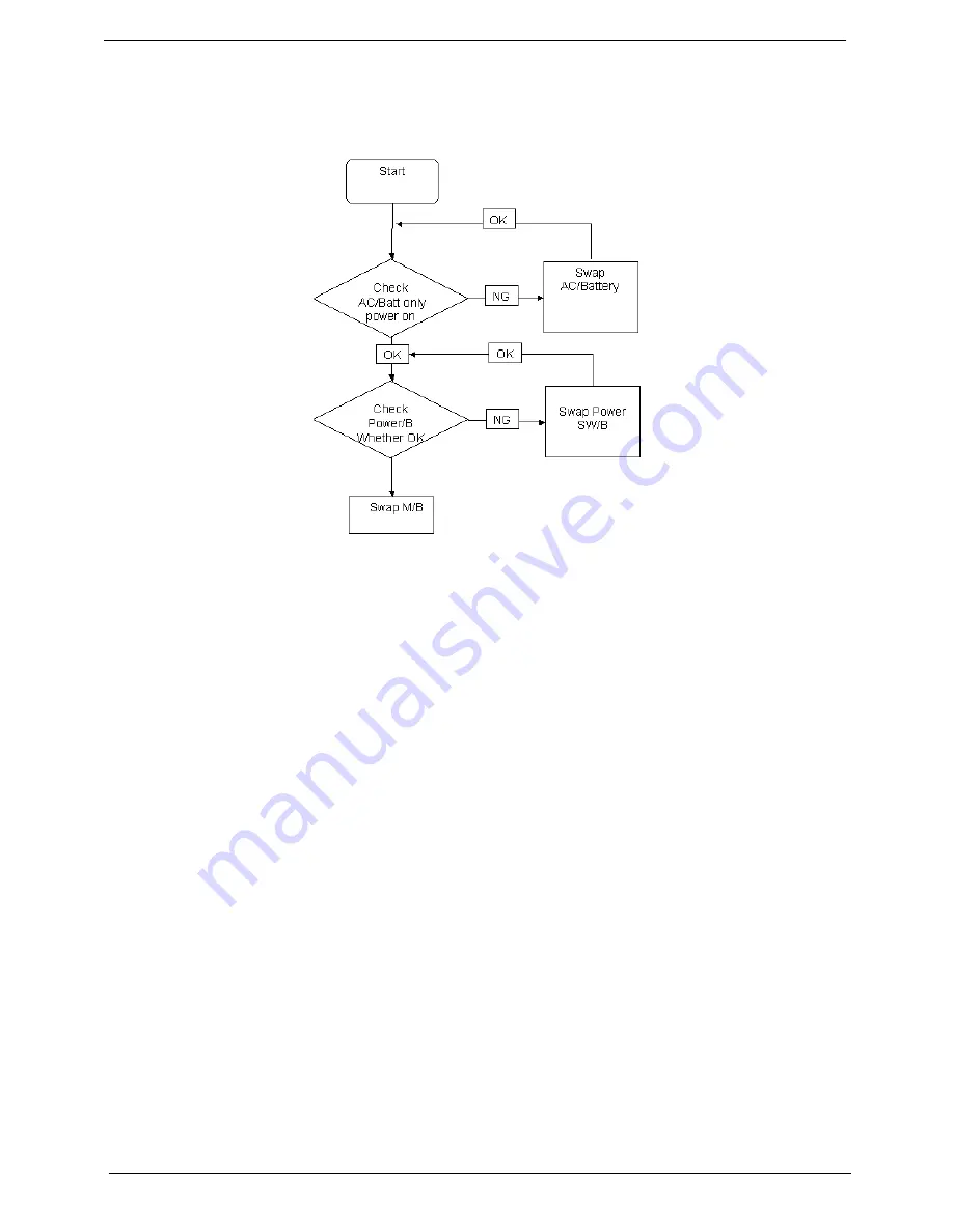 Acer ASPIRE 5532 Service Manual Download Page 130