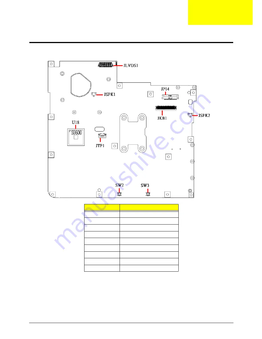 Acer ASPIRE 5532 Service Manual Download Page 147