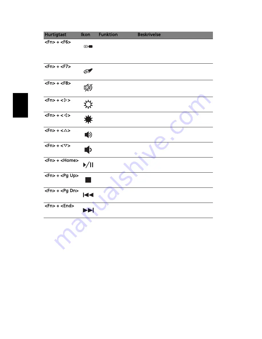 Acer Aspire 5733Z Скачать руководство пользователя страница 93