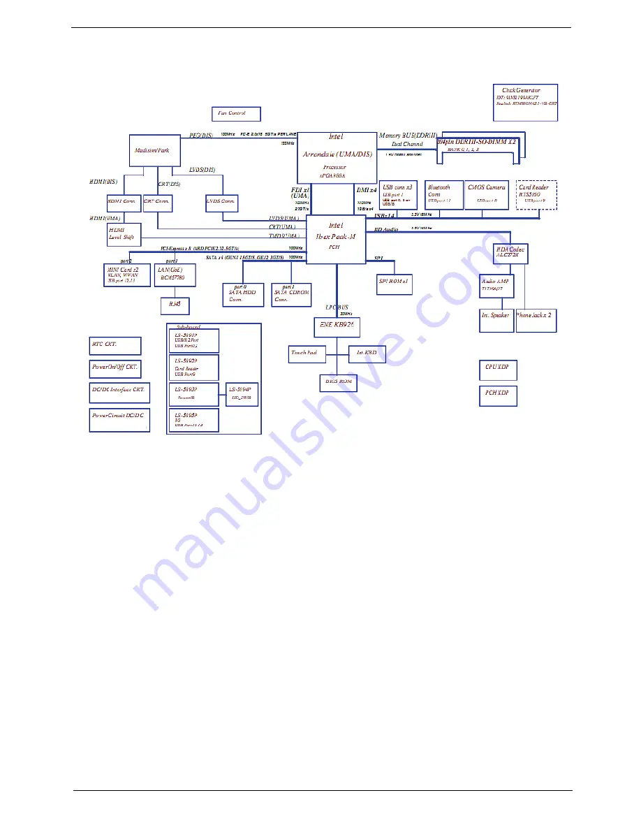 Acer Aspire 5741 Service Manual Download Page 15