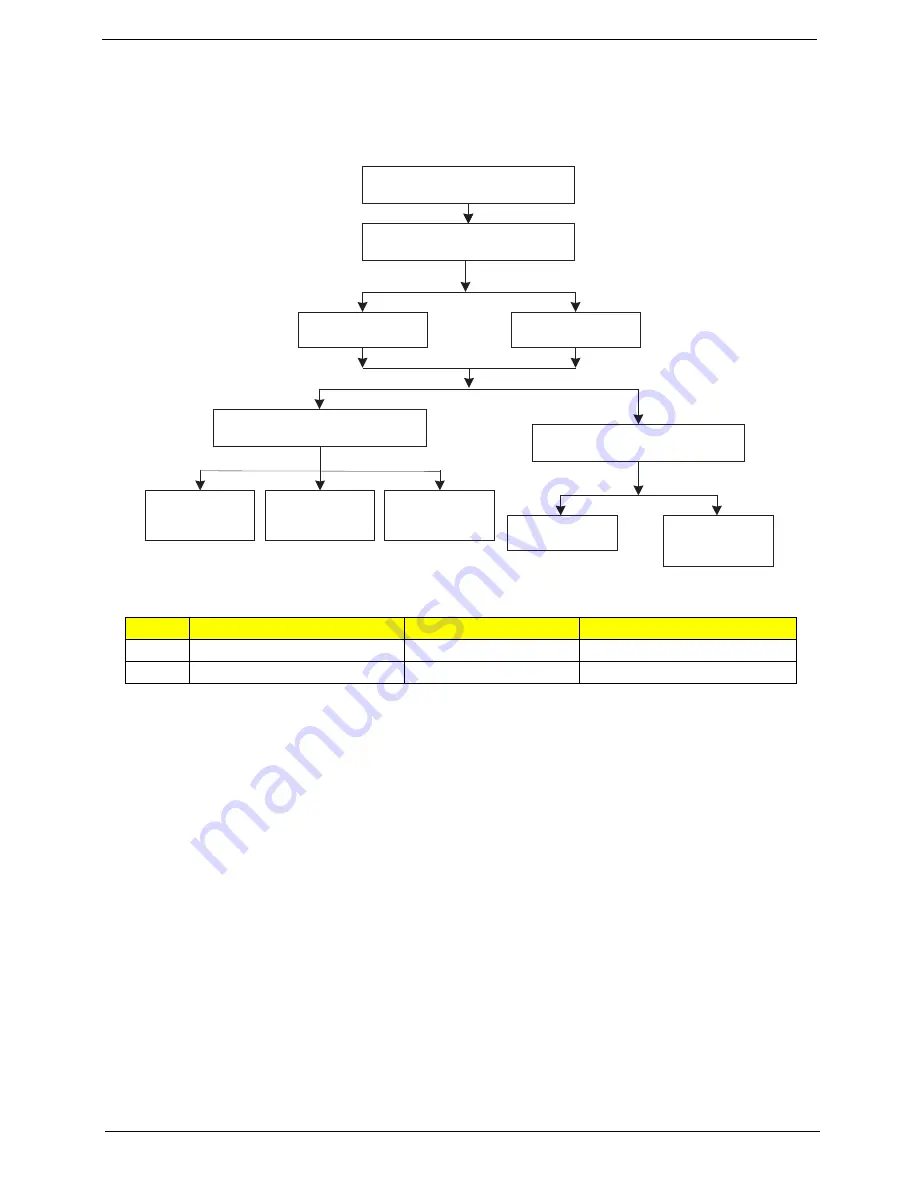 Acer Aspire 7740 Series Service Manual Download Page 85