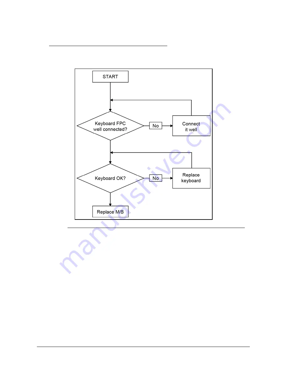 Acer Aspire 8951G Service Manual Download Page 160