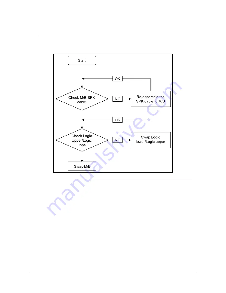 Acer Aspire 8951G Service Manual Download Page 162