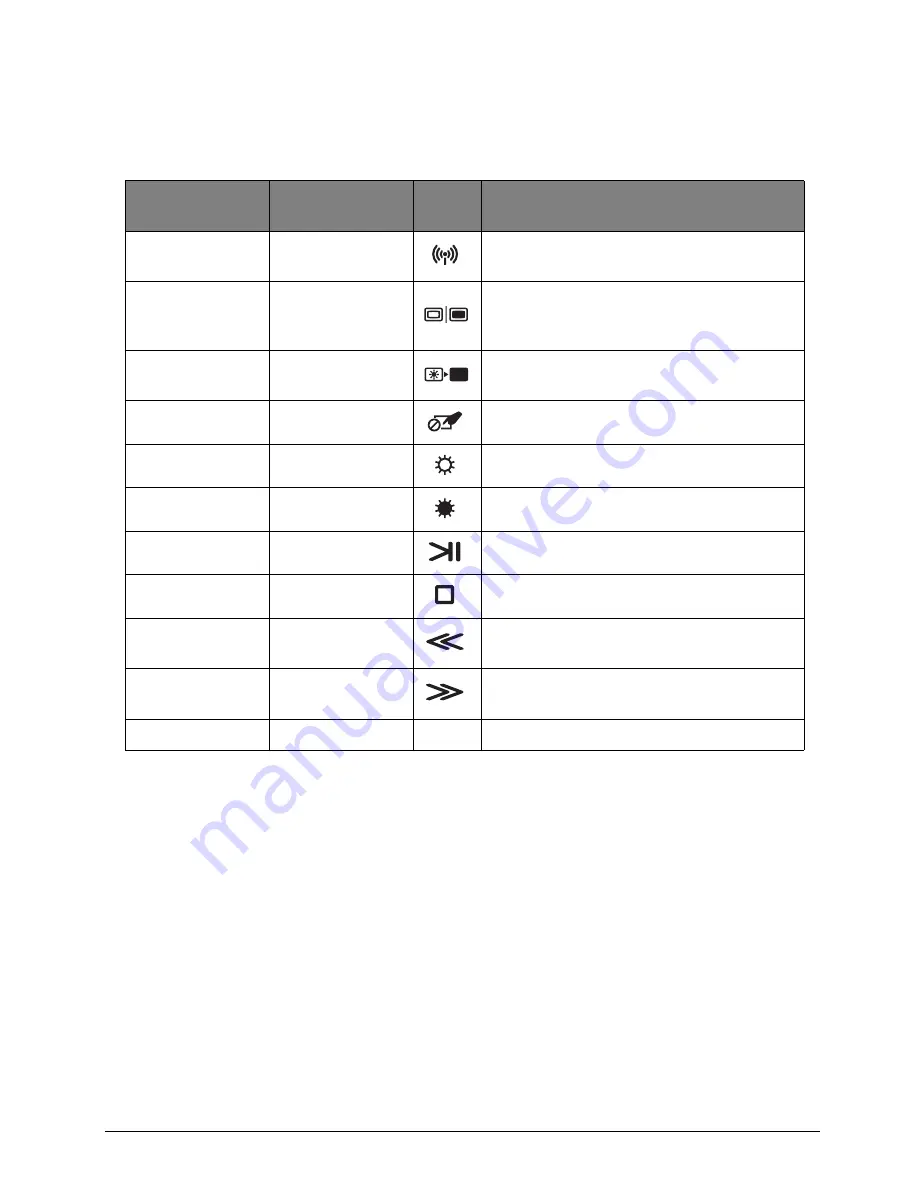 Acer Aspire E1-531 Service Manual Download Page 21