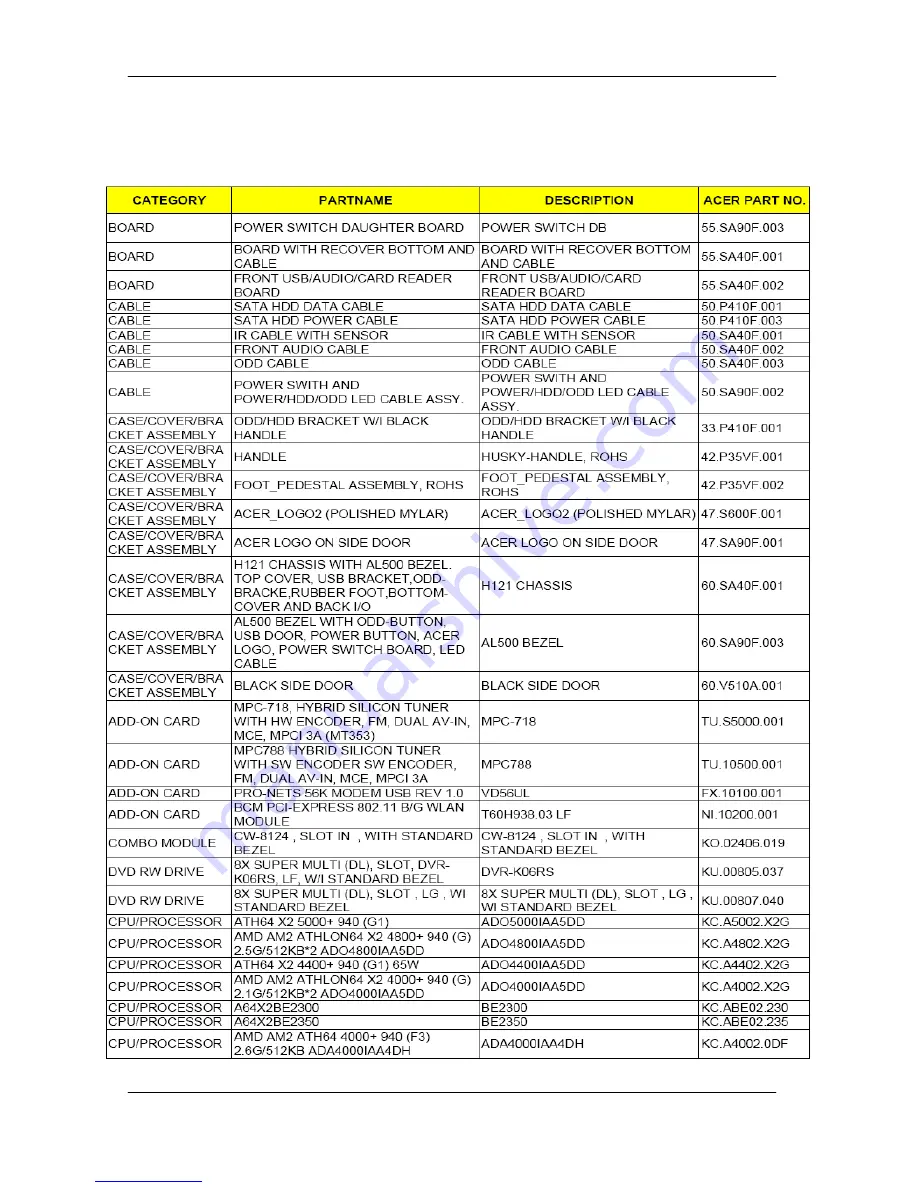 Acer Aspire L5100 Скачать руководство пользователя страница 85