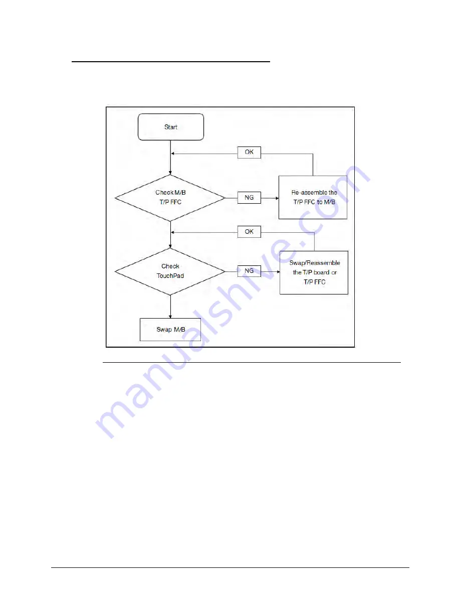 Acer Aspire MS2360 Service Manual Download Page 167